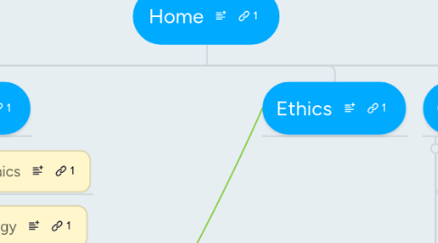 Mind Map: Home