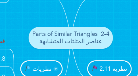 Mind Map: Parts of Similar Triangles  2-4 عناصر المثلثات المتشابهة