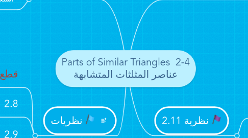 Mind Map: Parts of Similar Triangles  2-4 عناصر المثلثات المتشابهة