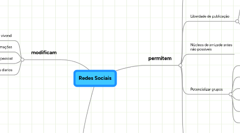 Mind Map: Redes Sociais