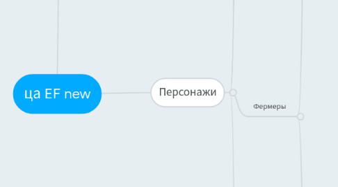 Mind Map: ца EF new