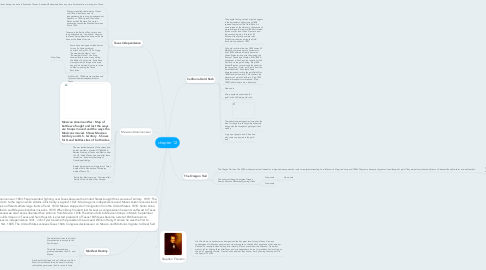 Mind Map: chapter 12