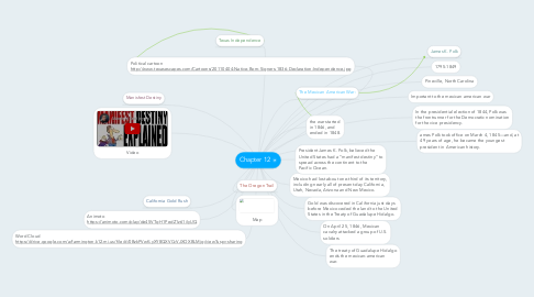 Mind Map: Chapter 12