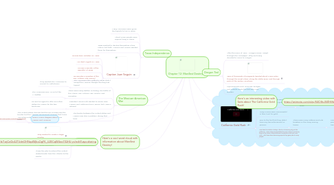 Mind Map: Chapter 12: Manifest Destiny