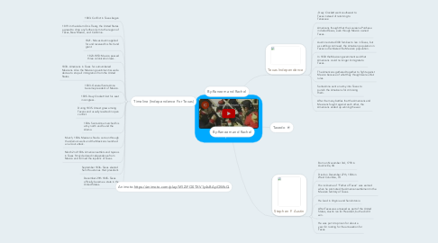 Mind Map: Chapter 12