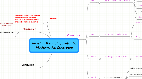 Mind Map: Infusing Technology into the Mathematics Classroom