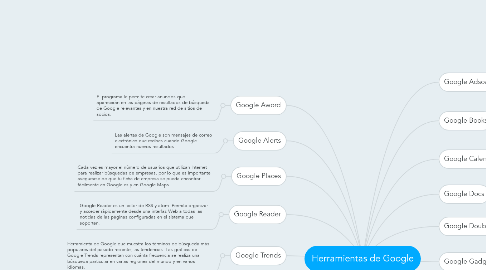 Mind Map: Herramientas de Google