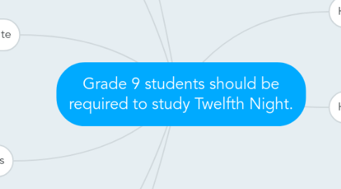 Mind Map: Grade 9 students should be required to study Twelfth Night.