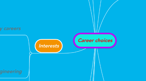 Mind Map: Career choices