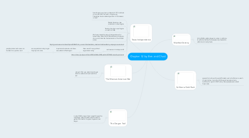Mind Map: Chapter 12 by Ben and Chad