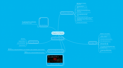 Mind Map: Chapter 12 Project!