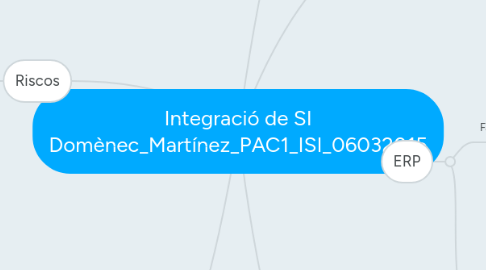 Mind Map: Integració de SI Domènec_Martínez_PAC1_ISI_06032015