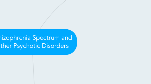 Mind Map: Schizophrenia Spectrum and Other Psychotic Disorders