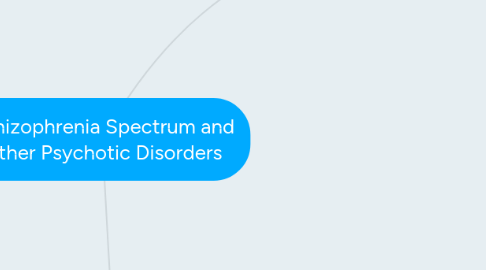 Mind Map: Schizophrenia Spectrum and Other Psychotic Disorders