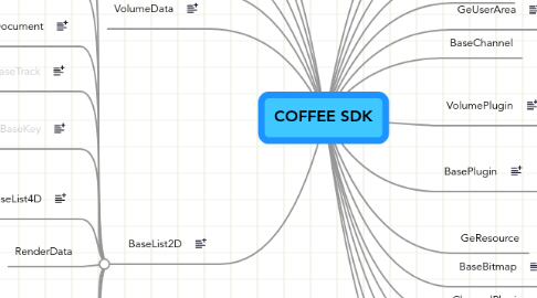 Mind Map: COFFEE SDK