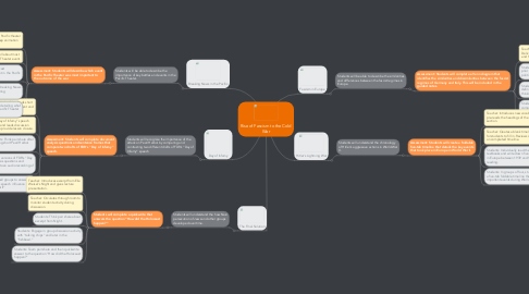 Mind Map: Rise of Fascism to the Cold War