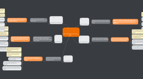 Mind Map: Rise of Fascism to the Cold War