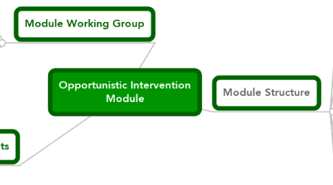 Mind Map: Opportunistic Intervention Module