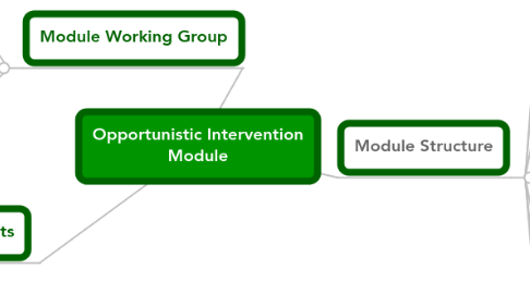 Mind Map: Opportunistic Intervention Module