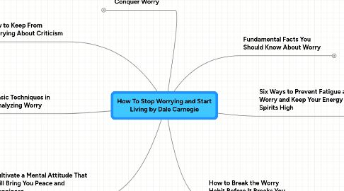 Mind Map: How To Stop Worrying and Start Living by Dale Carnegie