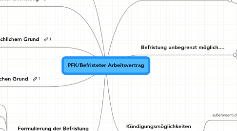 Mind Map: PFK/Befristeter Arbeitsvertrag