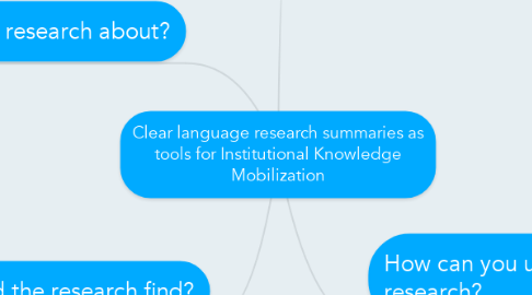 Mind Map: Clear language research summaries as tools for Institutional Knowledge Mobilization