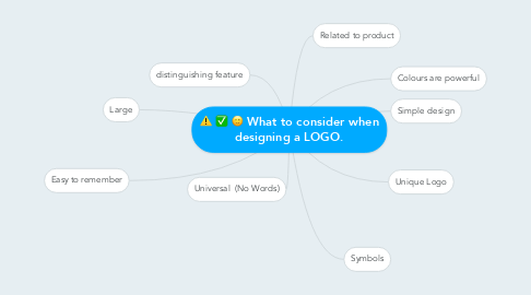 Mind Map: What to consider when designing a LOGO.