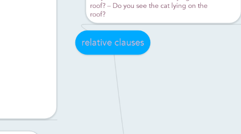 Mind Map: relative clauses