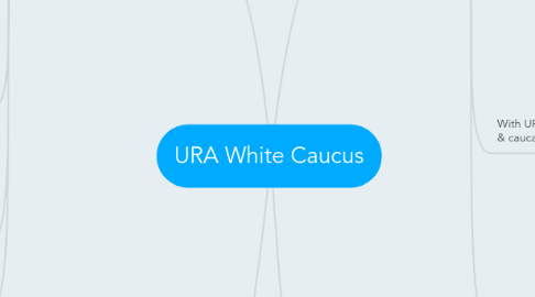 Mind Map: URA White Caucus