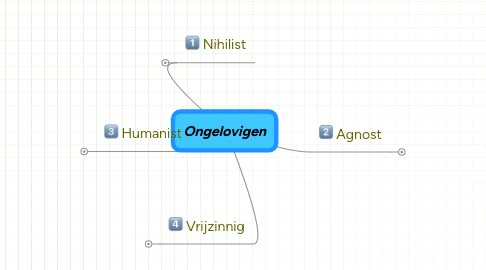 Mind Map: Ongelovigen