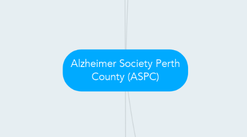 Mind Map: Alzheimer Society Perth County (ASPC)