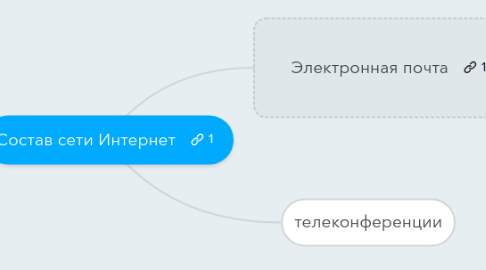 Mind Map: Состав сети Интернет