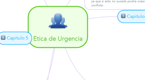 Mind Map: Etica de Urgencia