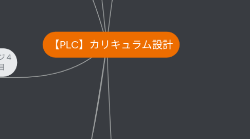 Mind Map: 【PLC】カリキュラム設計