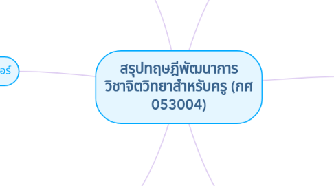 Mind Map: สรุปทฤษฎีพัฒนาการ วิชาจิตวิทยาสำหรับครู (กศ 053004)