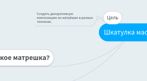 Mind Map: Шкатулка мастера