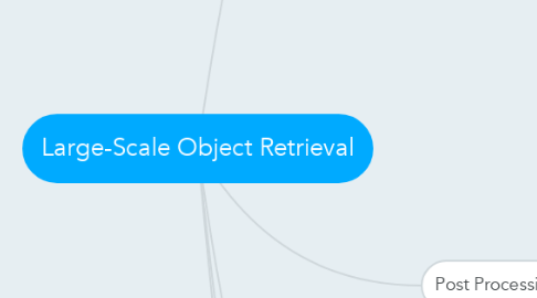 Mind Map: Large-Scale Object Retrieval
