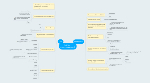 Mind Map: Portfolio 1 Lpfö och lärandemål