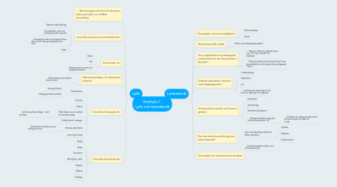 Mind Map: Portfolio 1  Lpfö och lärandemål