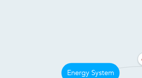 Mind Map: Energy System