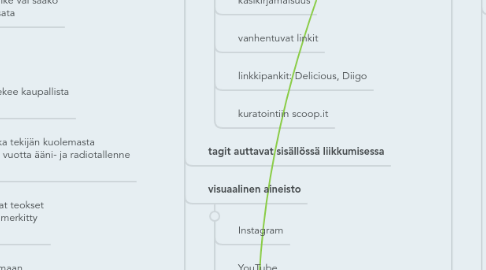 Mind Map: Digitaalinen oppimateriaali