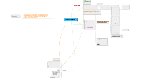 Mind Map: keuze voor instelling