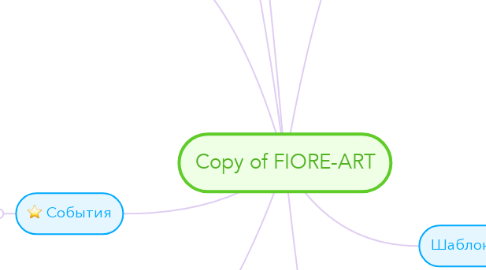 Mind Map: Copy of FIORE-ART