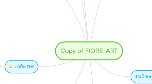 Mind Map: Copy of FIORE-ART