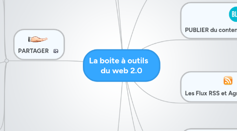 Mind Map: La boite à outils du web 2.0
