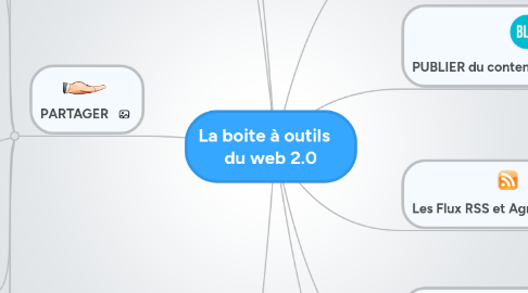 Mind Map: La boite à outils    du web 2.0