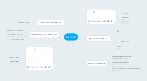 Mind Map: La resta