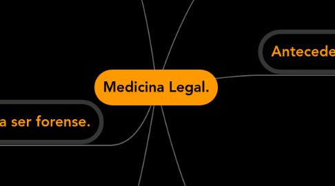 Mind Map: Medicina Legal.