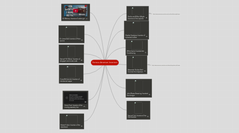 Mind Map: Famous American Inventors