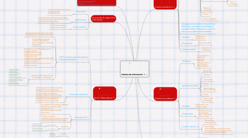 Mind Map: fuentes de información